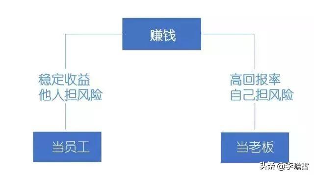 书记挣多少钱可以干副业_书记挣钱多吗_书记能经商吗