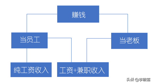 书记挣多少钱可以干副业_书记能经商吗_书记挣钱多吗