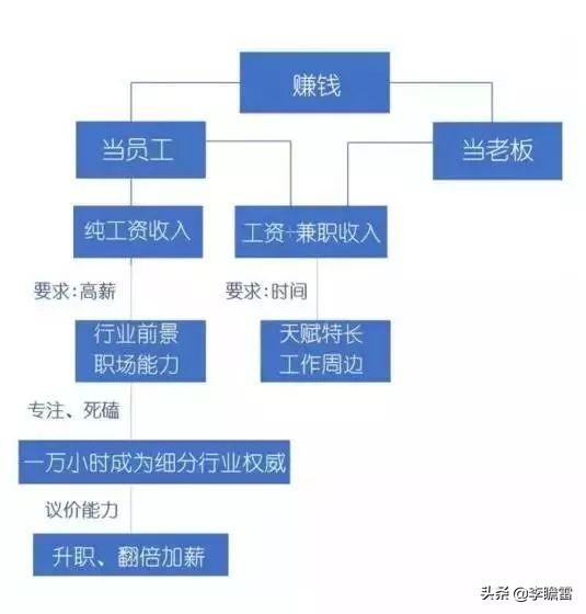 书记能经商吗_书记挣多少钱可以干副业_书记挣钱多吗