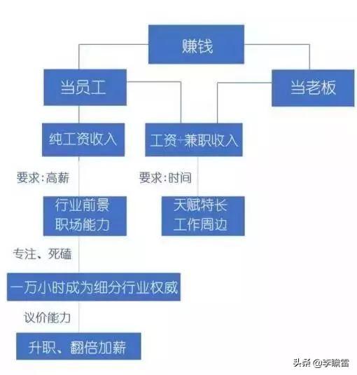 书记挣多少钱可以干副业_书记挣钱多吗_书记能经商吗