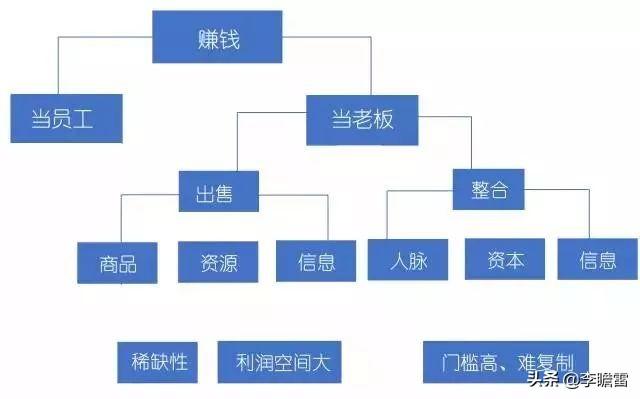 书记能经商吗_书记挣多少钱可以干副业_书记挣钱多吗
