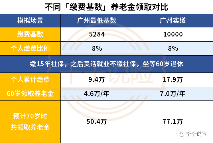 有社保的工作_有社保的工资_有工资有副业的社保交多少