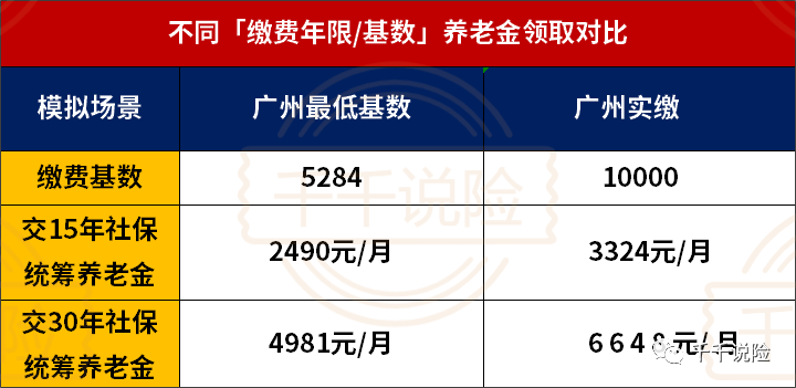 有工资有副业的社保交多少_有社保的工资_有社保的工作
