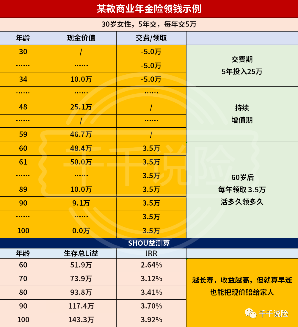 有工资有副业的社保交多少_有社保的工作_有社保的工资