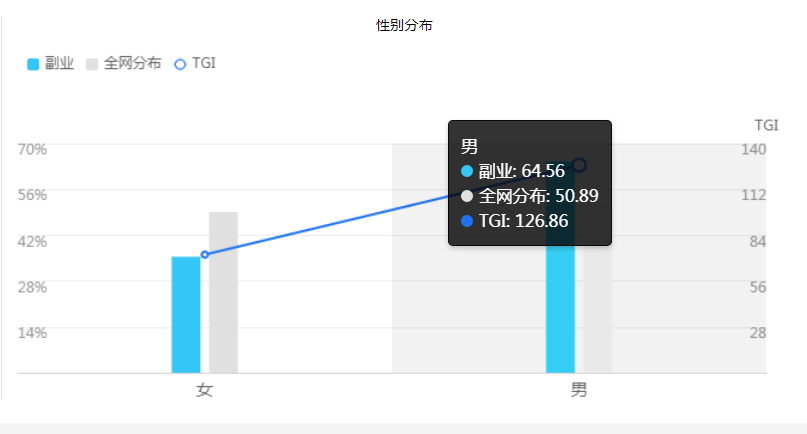 图片[2]-中国有多少人有副业的-越来越多的人寻求副业，这届90后真难-优创圈