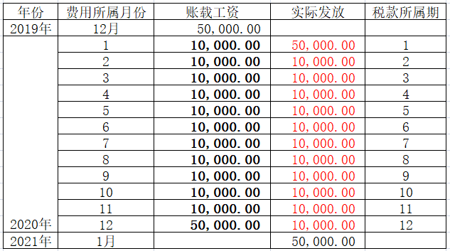 月副业收入12万交多少税_副业扣税_副业的收入税怎么交
