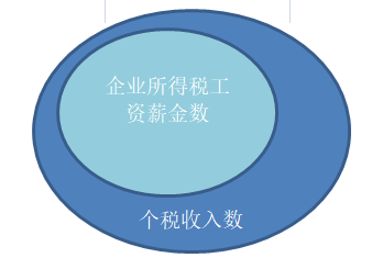 副业扣税_副业的收入税怎么交_月副业收入12万交多少税