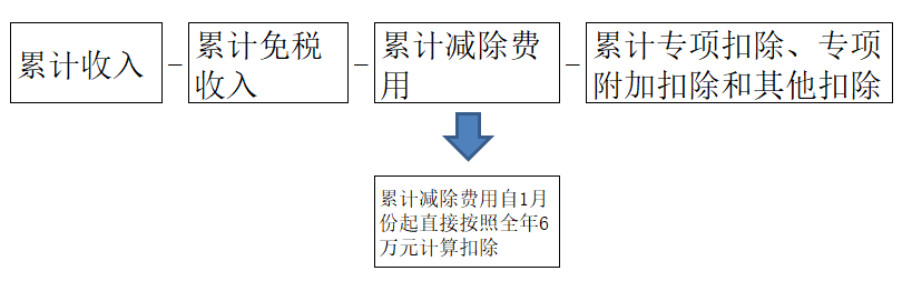 月副业收入12万交多少税_副业扣税_副业的收入税怎么交