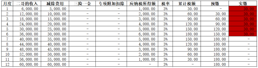 副业的收入税怎么交_月副业收入12万交多少税_副业扣税