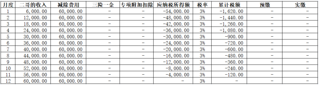 副业的收入税怎么交_月副业收入12万交多少税_副业扣税