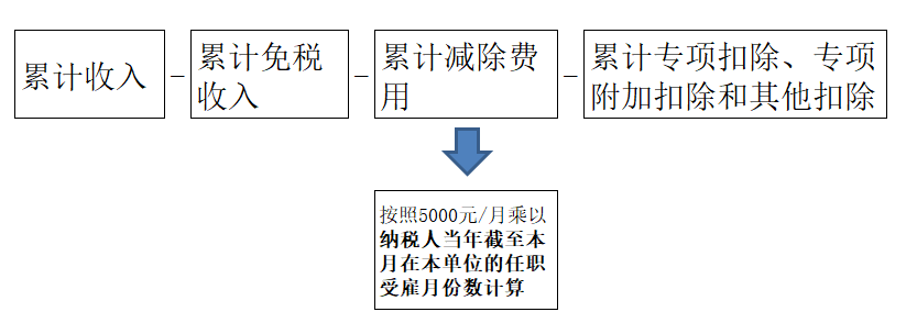 副业的收入税怎么交_月副业收入12万交多少税_副业扣税