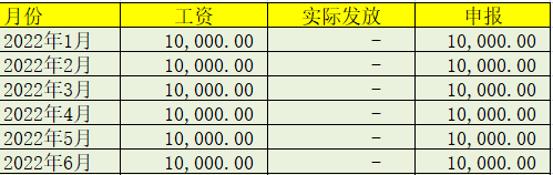 副业的收入税怎么交_月副业收入12万交多少税_副业扣税