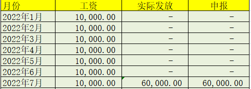 副业的收入税怎么交_副业扣税_月副业收入12万交多少税