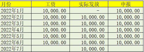副业扣税_副业的收入税怎么交_月副业收入12万交多少税