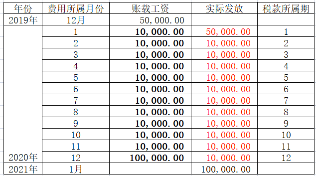 副业的收入税怎么交_月副业收入12万交多少税_副业扣税