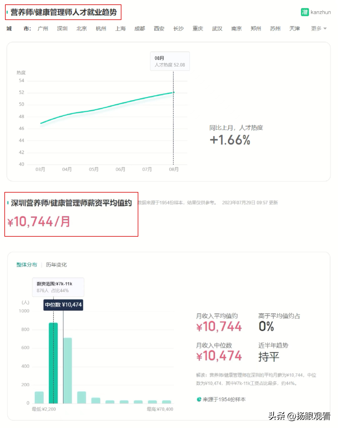 营养师工资低_营养师算副业吗工资多少_营养师兼职收入