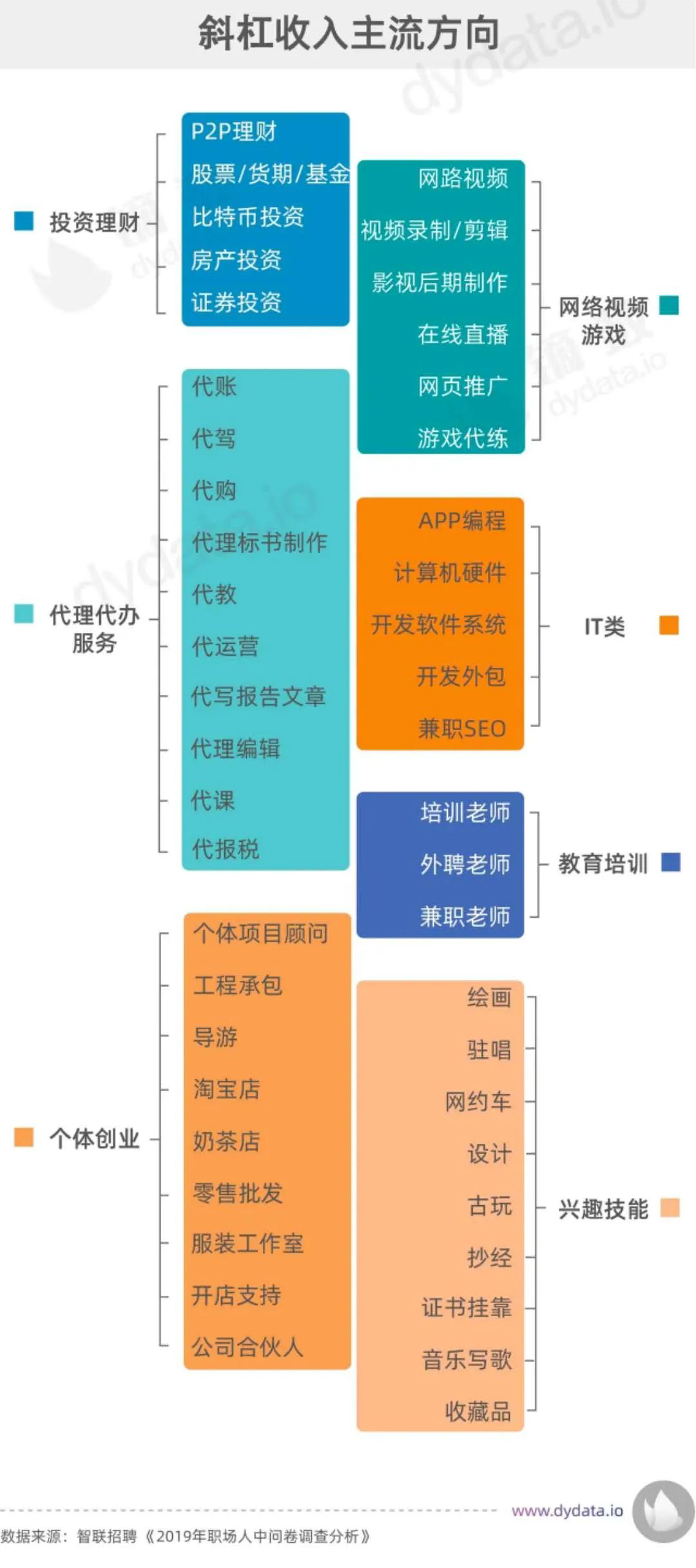 副业学好英语有什么用_英语副业想做人有前途吗_有多少人想做副业呢英语