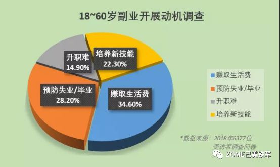 手机干副业_手机副业一般月收入多少_副业手机赚钱