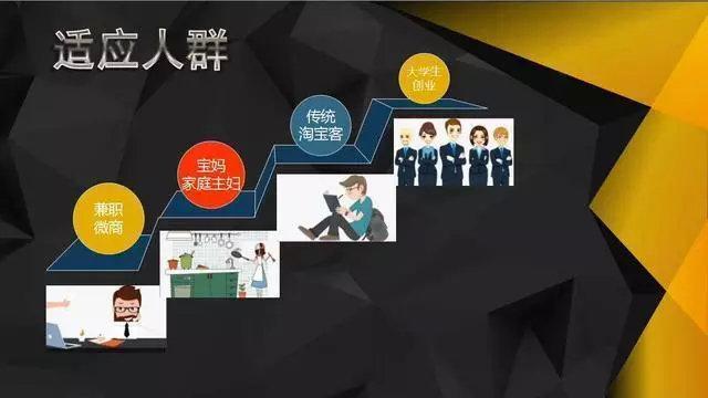 图片[4]-开淘宝店铺副业要多少钱-新手兼职做无货源淘宝店铺应该怎么做，需要注意那些？-优创圈
