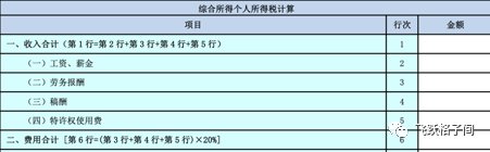 副业一月三万交多少税-个人所得税-劳务报酬-优创圈