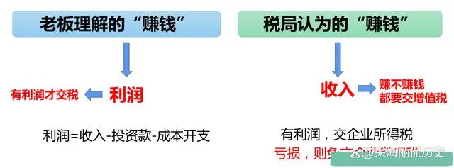 副业多少要交税费呢知乎-都2023年了，你还不懂这些财税知识？！（五）常见业务分析-优创圈