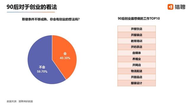 做个副业开店要多少钱呢-近五成“后浪”有副业 开店微商成热门-优创圈