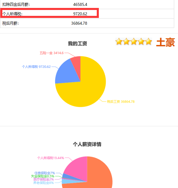 图片[11]-副业多少要交税费呢知乎-微信红包收入，要扣税不？-优创圈