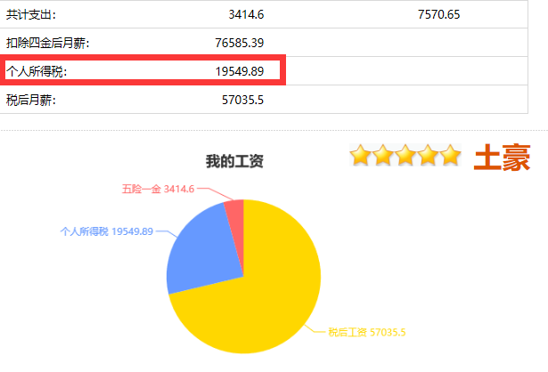 图片[12]-副业多少要交税费呢知乎-微信红包收入，要扣税不？-优创圈
