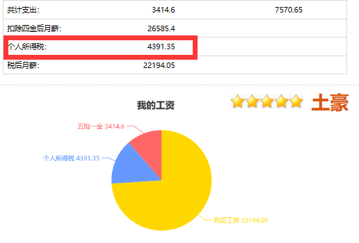 图片[9]-副业多少要交税费呢知乎-微信红包收入，要扣税不？-优创圈