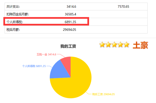 图片[10]-副业多少要交税费呢知乎-微信红包收入，要扣税不？-优创圈
