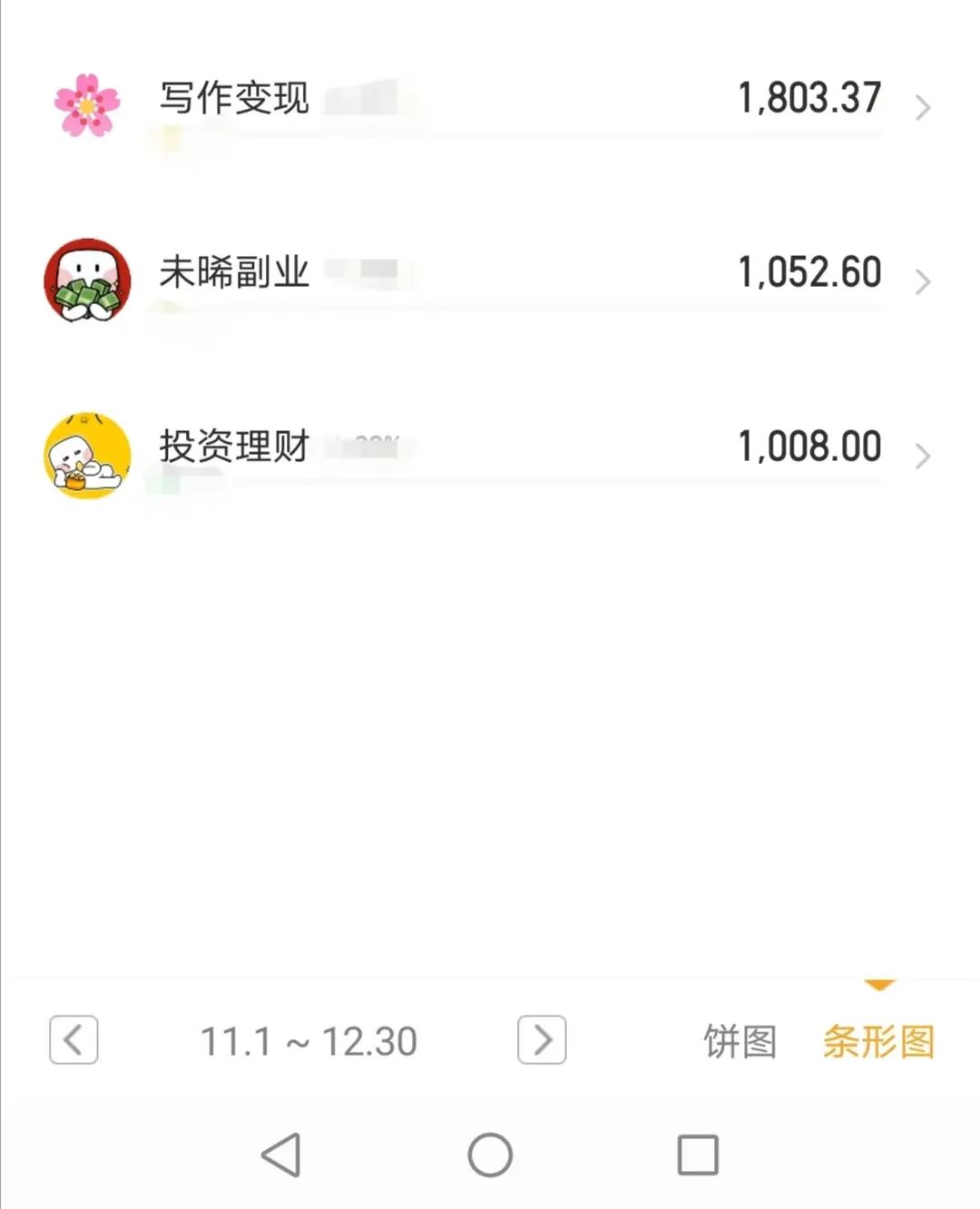 深圳有什么副业可以做_深圳搞个副业赚多少钱_深圳上班族做点副业