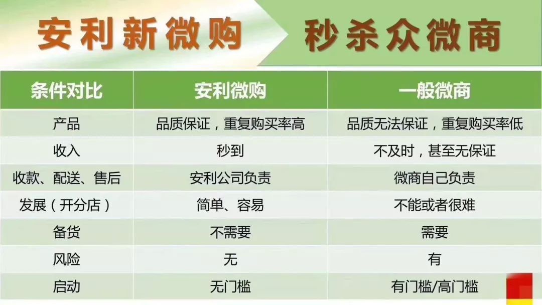 副业干啥_副业一般做多少钱_副业能挣多少钱