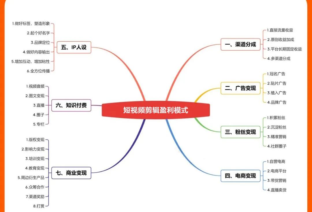 视频剪辑当副业_做视频剪辑副业能挣多少_做视频剪辑能挣到钱吗