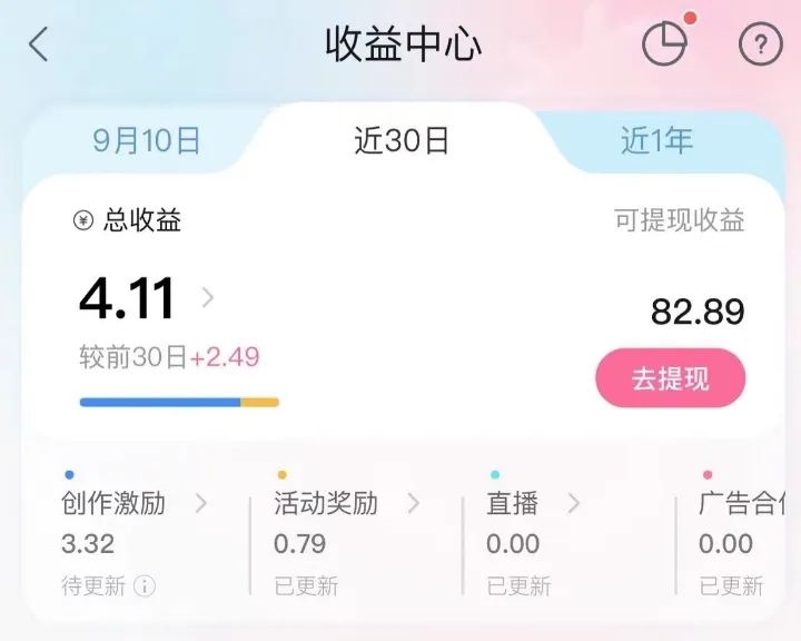 赚毕业副业钱的工作_赚毕业副业钱的软件_23岁毕业副业赚多少钱