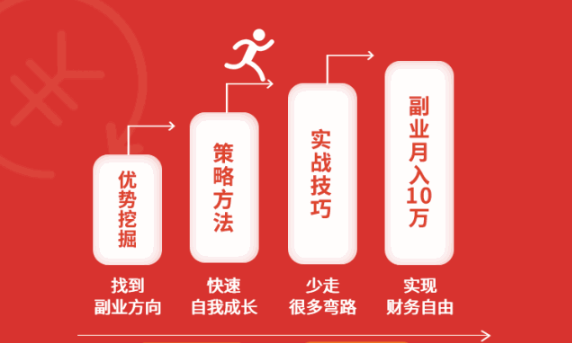 副业1小时多少钱工资-什么样的副业才值得去做？-优创圈