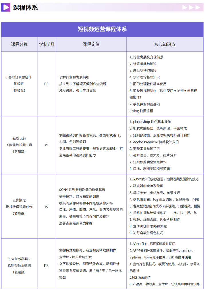 把短视频当副业的人有多少_副业视频内容_副业做短视频