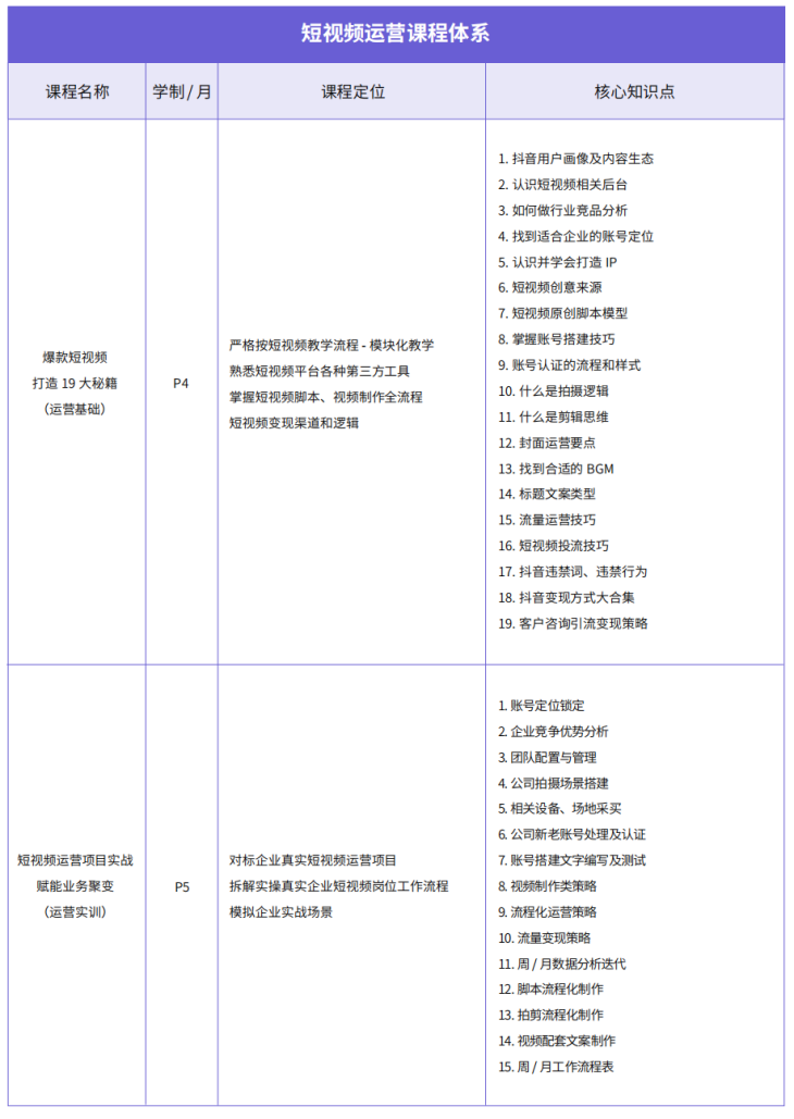 副业做短视频_把短视频当副业的人有多少_副业视频内容