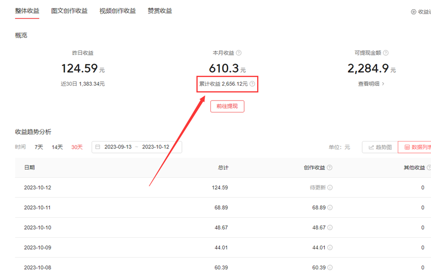 副业月入1w_副业一月挣多少钱_挣一月副业钱多少