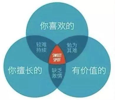 搞副业能干啥_做副业多少钱一个_搞个副业做做