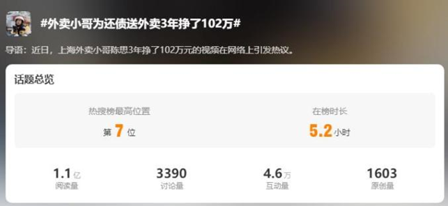 跑外卖可以当副业吗_挣外卖能跑副业钱不_副业跑外卖能挣多少钱