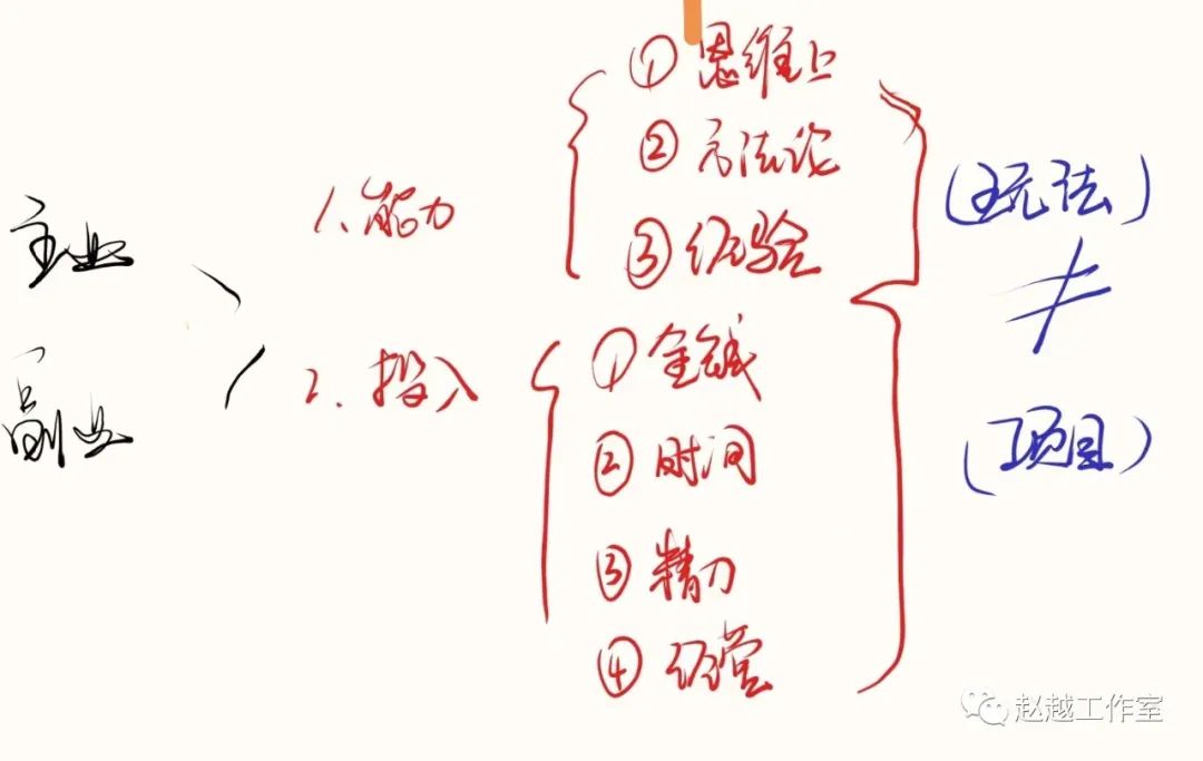 副业一天挣多少钱_副业一天赚几百_挣副业钱一天多少钱