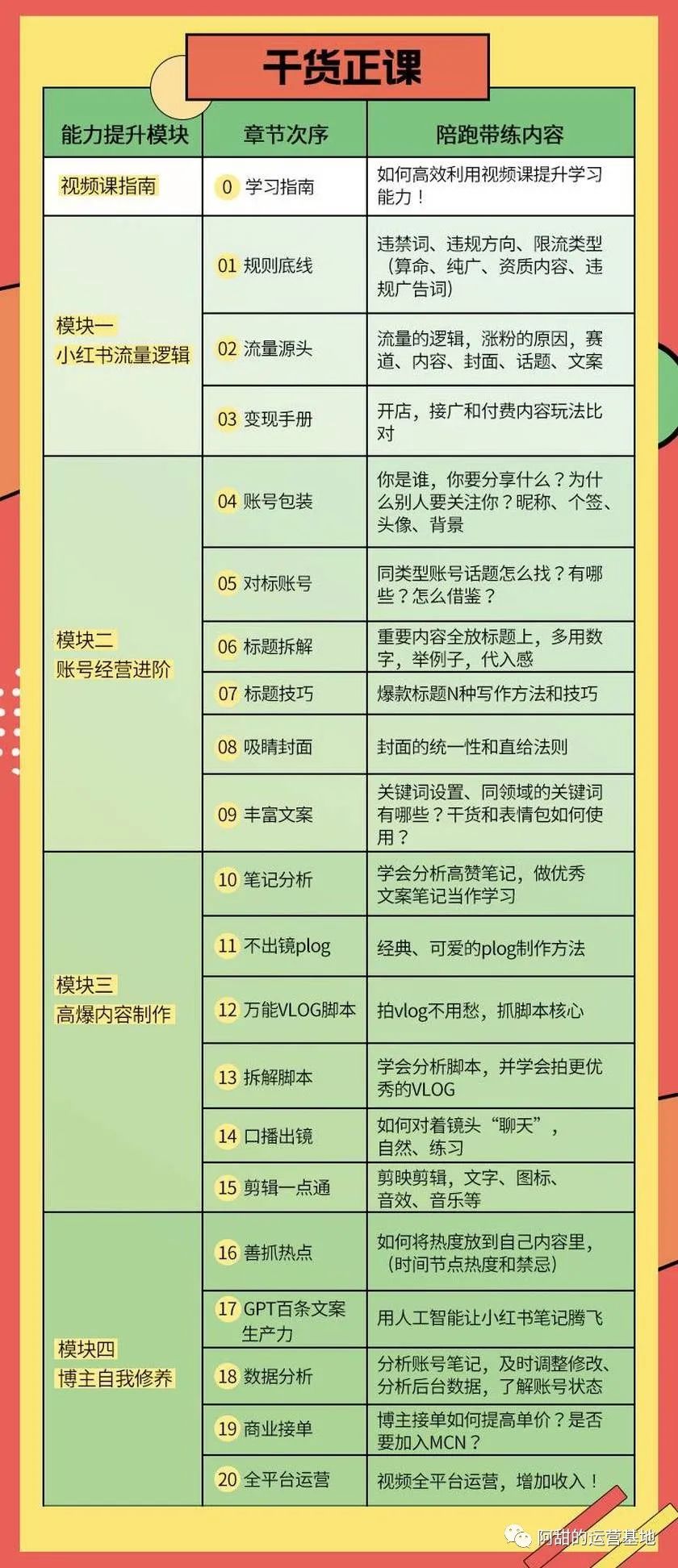 图片[2]-小红书副业可以赚多少钱-小红书自媒体副业兼职!赚个饭钱不是问题!-优创圈