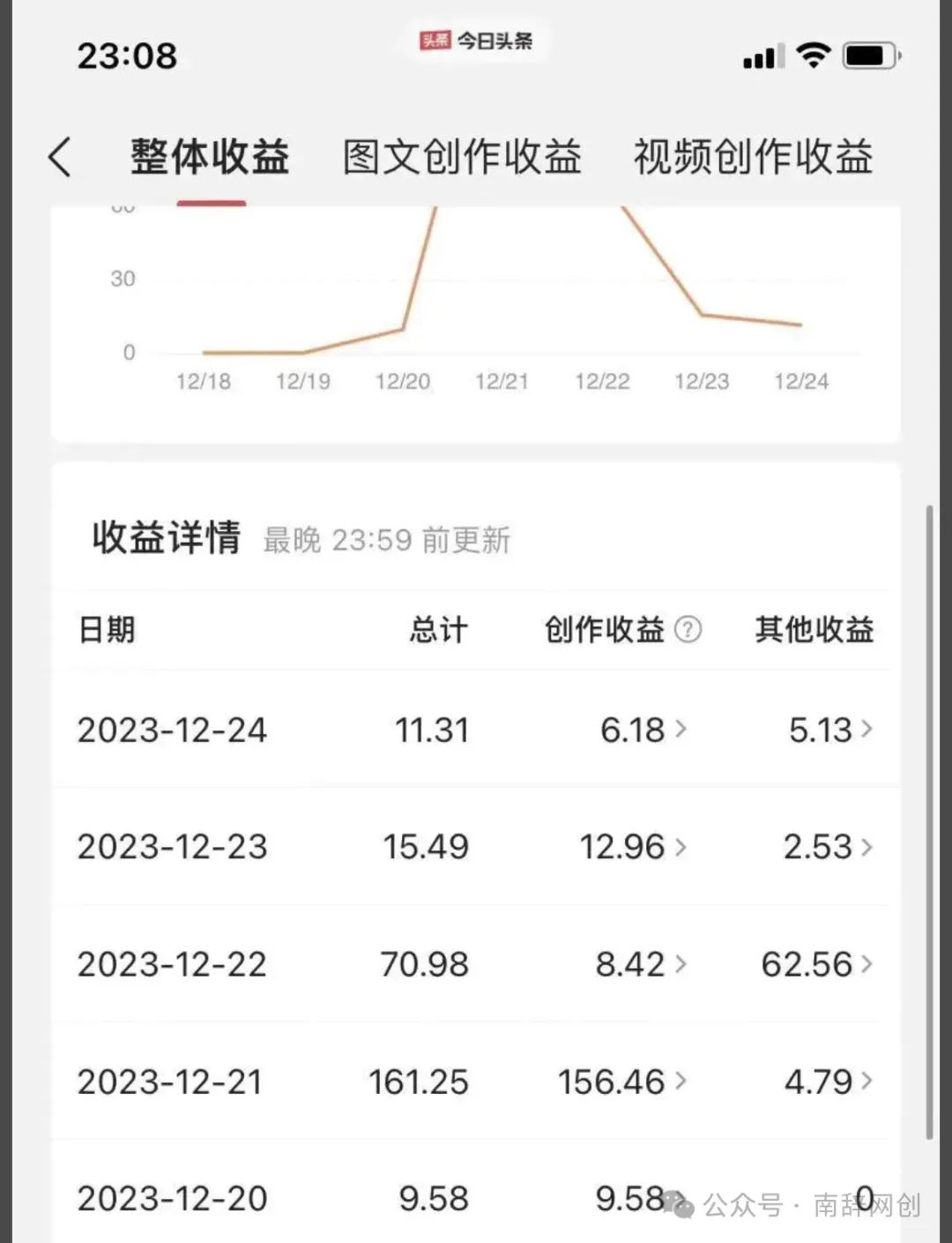 做视频副业收入多少钱合适_做视频有收入的平台_做视频有钱赚吗