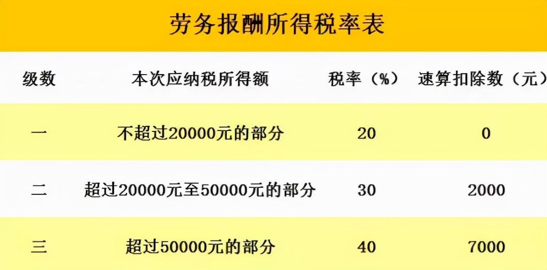 副业扣多少税怎么算的呢_副业税率_副业的收入税怎么交