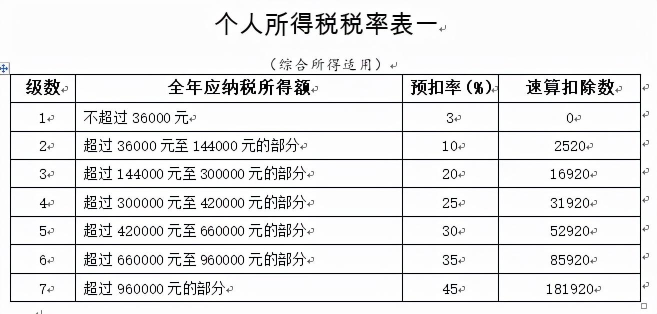 副业的收入税怎么交_副业扣多少税怎么算的呢_副业税率