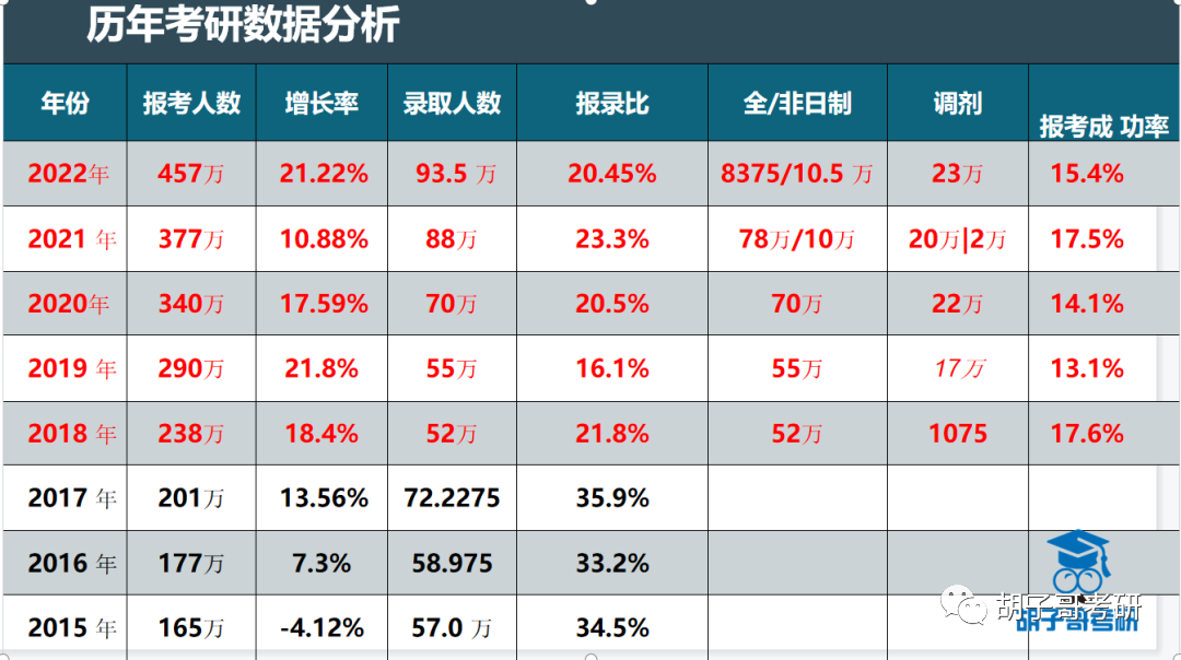 有多少人在干副业英语作文_关于做英语作文_负责英语作文