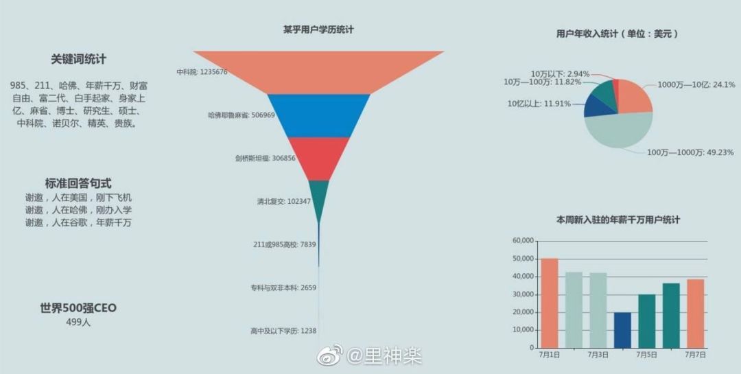 有多少人都在干副业图片_副业图片主业_副业赚钱的图片