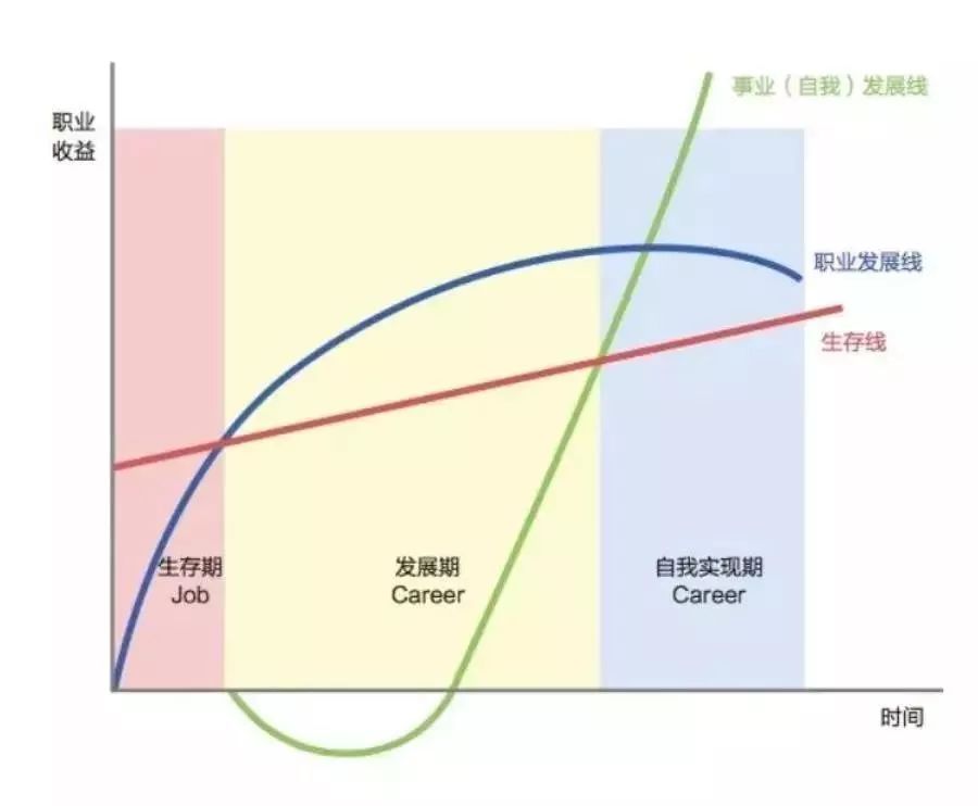 有多少人都在干副业图片_副业赚钱的图片_副业图片主业