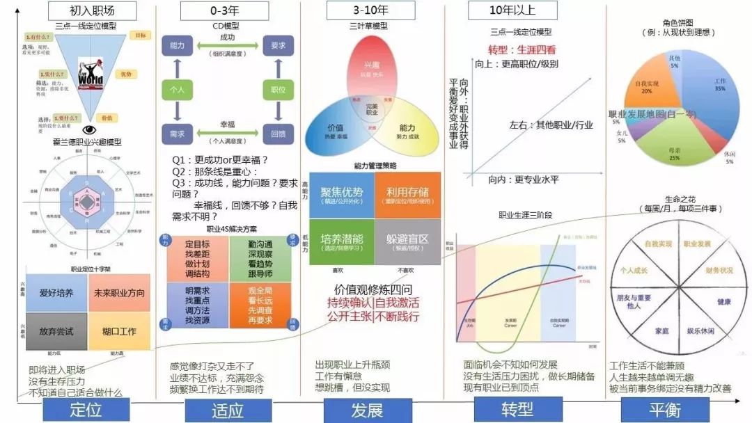 副业图片主业_有多少人都在干副业图片_副业赚钱的图片