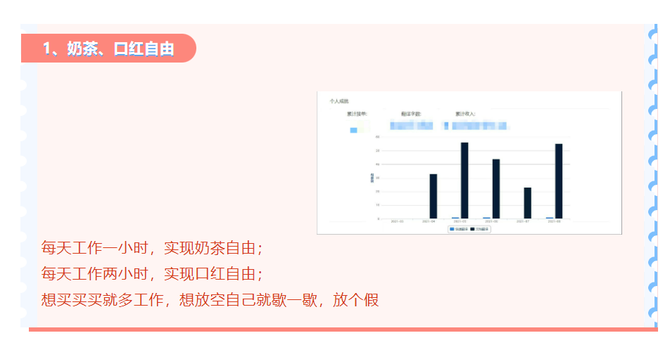 翻译当副业_翻译副业收入有多少钱啊_做翻译收入